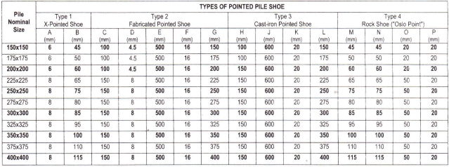 fsc codes list