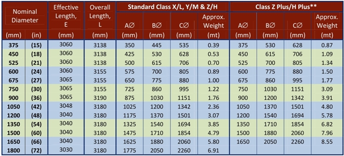 Ms Pipe Size And Weight Chart