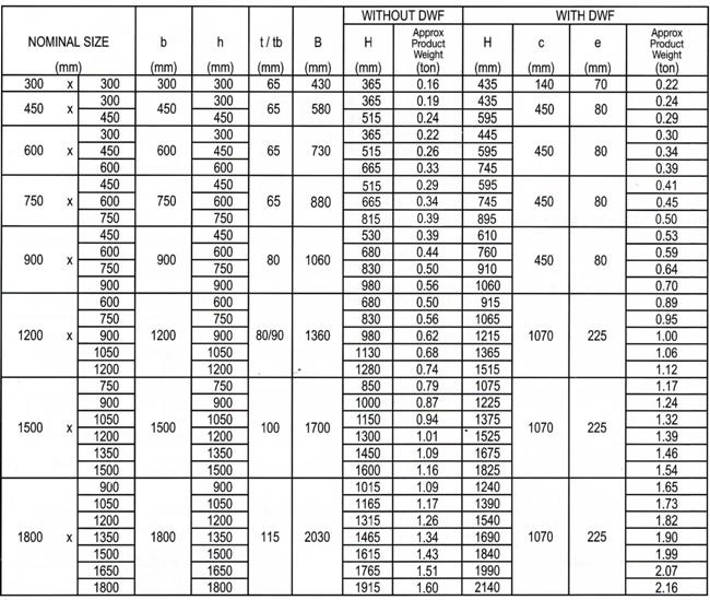 harga-longkang-u-drain-2018-malayirki