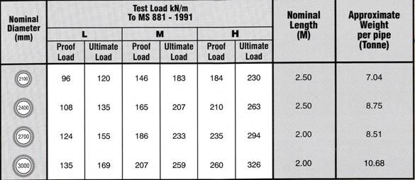 Large Diameter Pipe Concrete Products Malaysia OKA