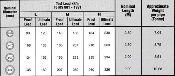 Large Diameter Pipe Concrete Products Malaysia OKA