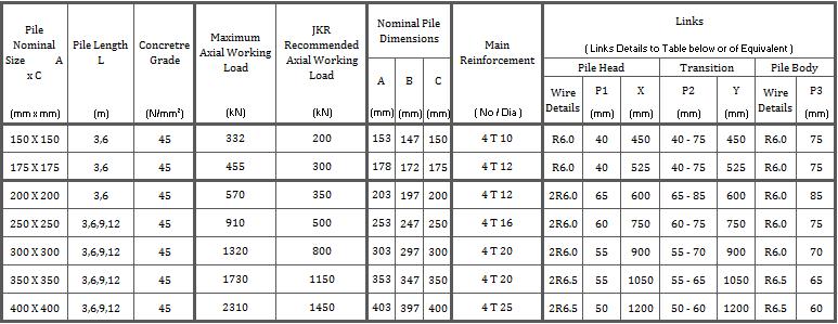 Precast Concrete Piles (JKR) Concrete Products Malaysia