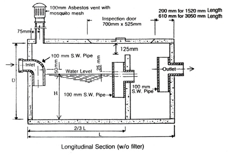 concrete septic tank prices